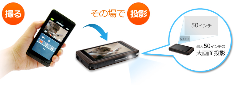 コンパクトなボディにプロジェクタ内蔵で、その場で上映会