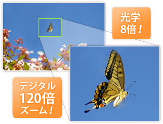 光学8倍、デジタル120倍ズーム