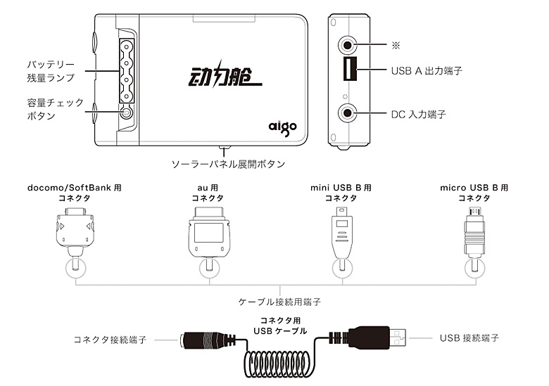 各部名称