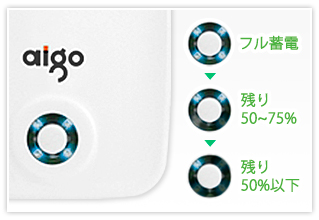 LEDでバッテリー残量をお知らせ