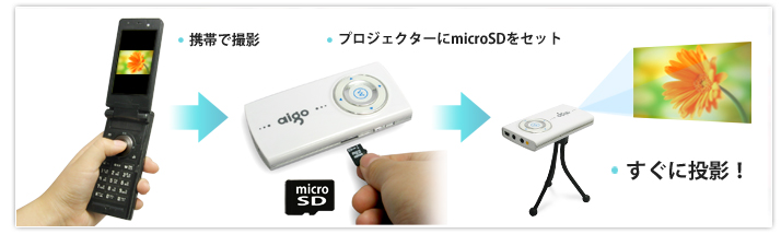携帯で撮影。プロジェクターにmicroSDをセット。すぐに投影!