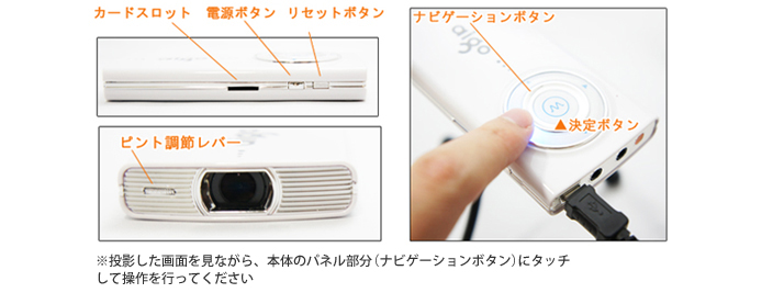 インターフェース解説図