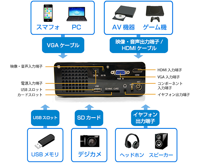 各インターフェース解説