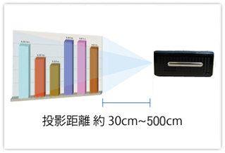 投影可能距離約30～500ｃｍ